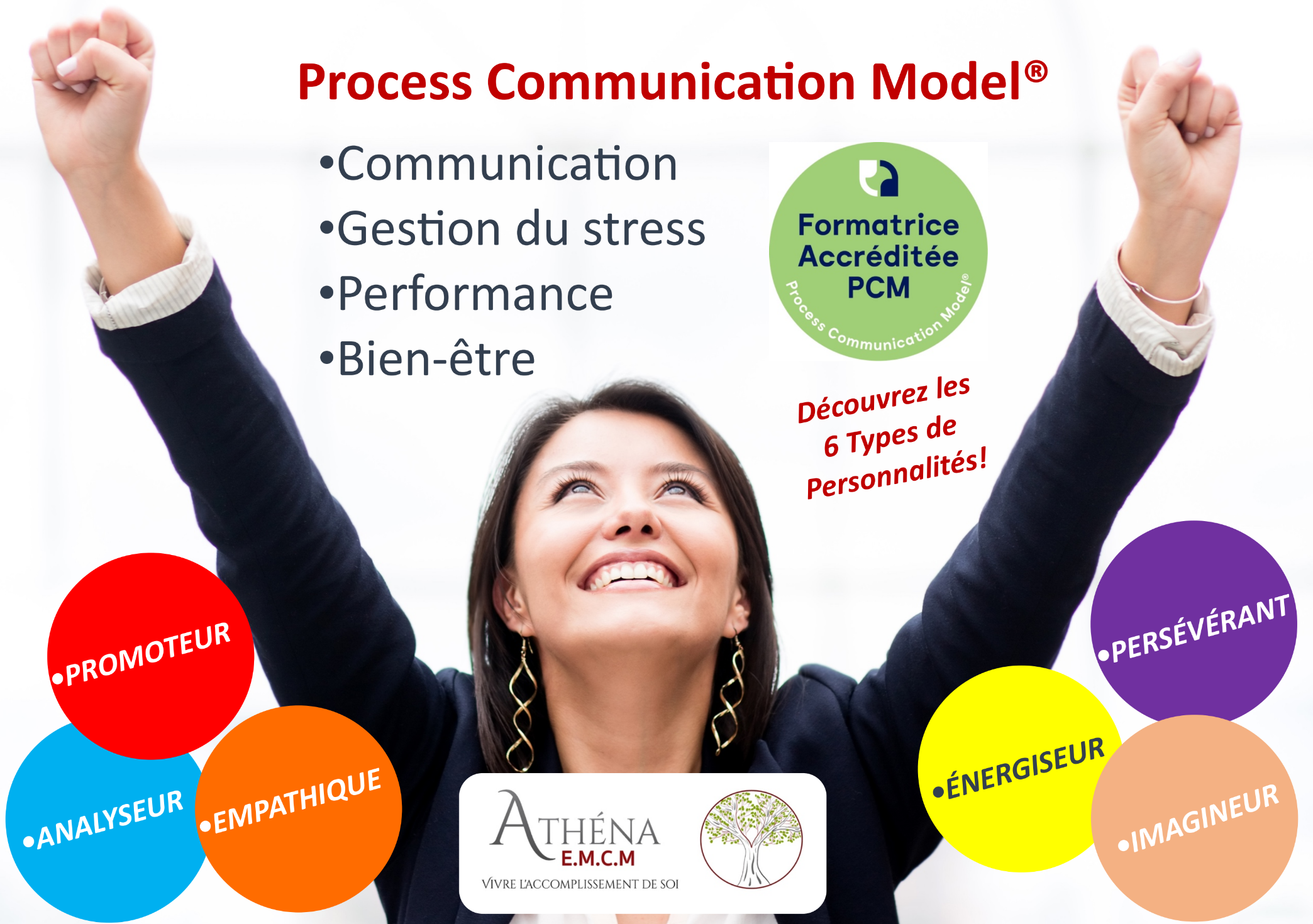Documentation Process Communication Model